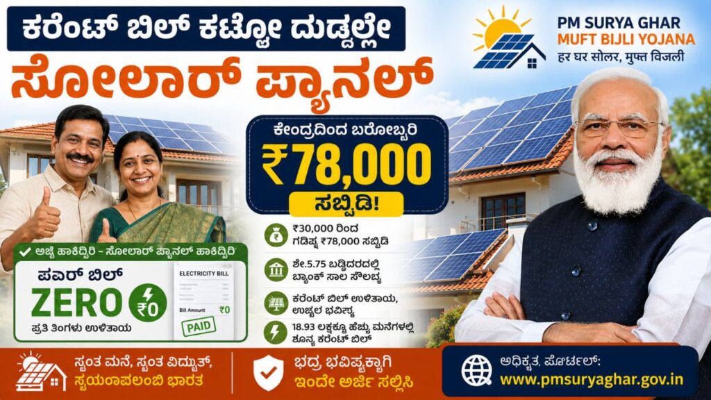 PM Surya Ghar Yojana